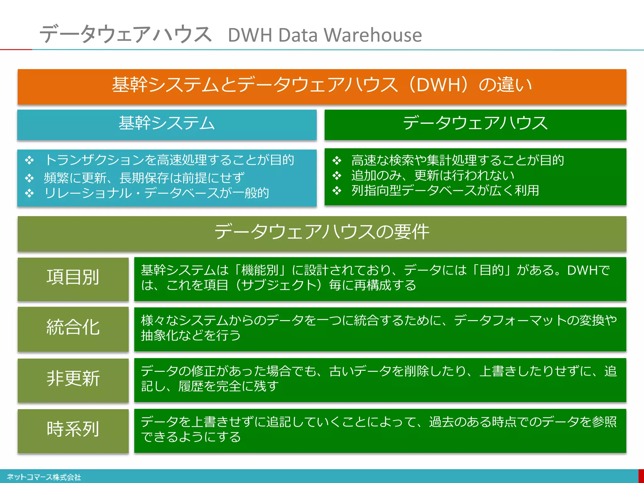 データウェアハウス DWH Data Warehouse
項目別
統合化
非更新
時系列
基幹システムとデータウェアハウス（DWH）の違い
基幹システムは「機能別」に設計されており、データには「目的」がある。DWHで
は、これを項目（サブジェクト）毎に再構成する
様々なシステムからのデータを一つに統合するために、データフォーマットの変換や
抽象化などを行う
データの修正があった場合でも、古いデータを削除したり、上書きしたりせずに、追
記し、履歴を完全に残す
データを上書きせずに追記していくことによって、過去のある時点でのデータを参照
できるようにする
データウェアハウスの要件
基幹システム データウェアハウス
 トランザクションを高速処理することが目的
 頻繁に更新、長期保存は前提にせず
 リレーショナル・データベースが一般的
 高速な検索や集計処理することが目的
 追加のみ、更新は行われない
 列指向型データベースが広く利用
 