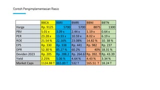 Rumus Rasio Bbm 6 Rasio Keuangan Yang Penting Dalam Analisis Fundamental.pdf