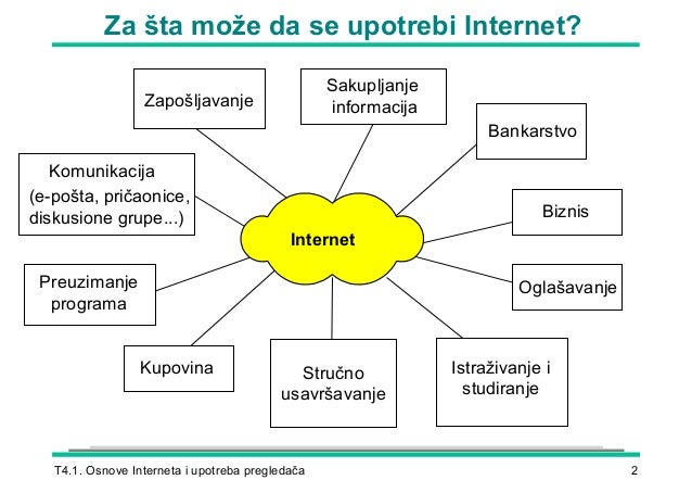 Veza preko interneta veza preko interneta