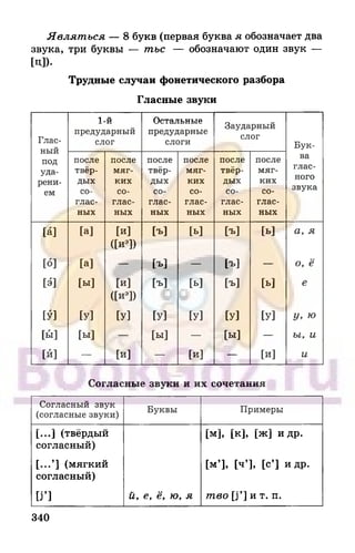 6 razumovskaya 2010
