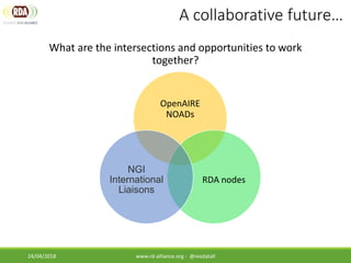 RDA Europe national nodes | PDF