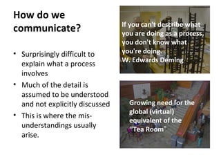 How do we
                                 If you can't describe what
communicate?                     you are doing as a process,
                                 you don't know what
• Surprisingly difficult to      you're doing.
                                 W. Edwards Deming
  explain what a process
  involves
• Much of the detail is
  assumed to be understood
  and not explicitly discussed     Growing need for the
                                   global (virtual)
• This is where the mis-
                                   equivalent of the
  understandings usually           “Tea Room”
  arise.
 