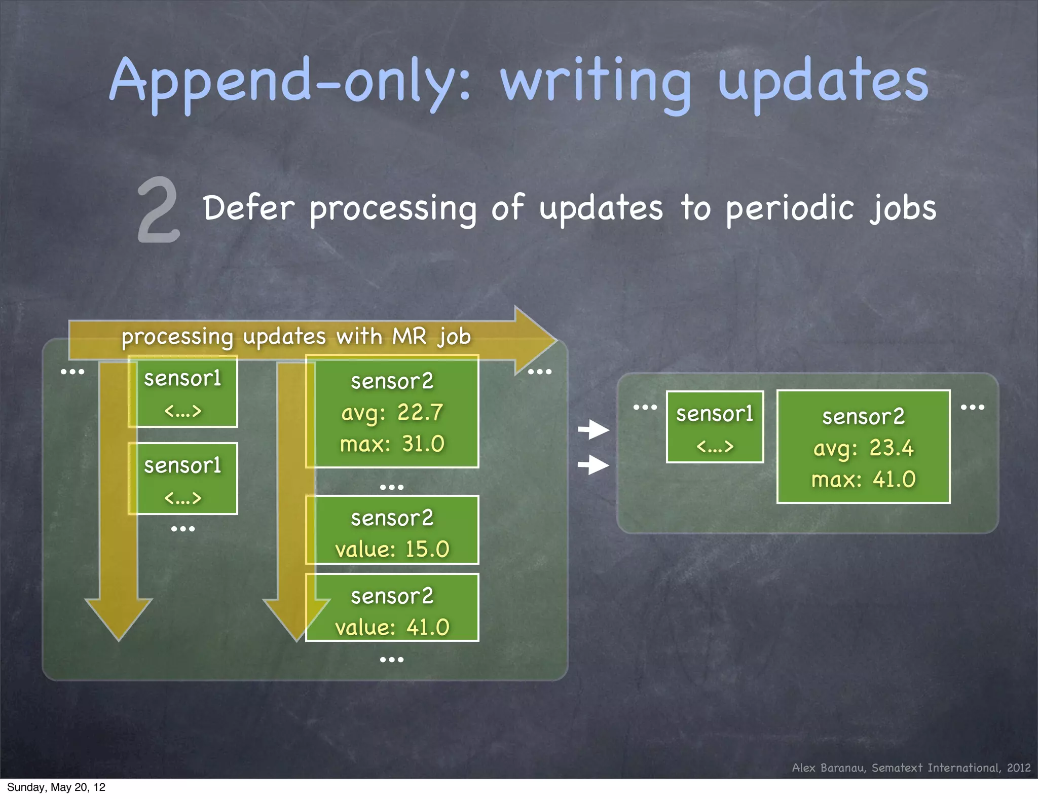 Append-only: writing updates

                     2        Defer processing of updates to periodic jobs


                     processing updates with MR job
         ...          sensor1           sensor2
                                                      ...
                        <...>          avg : 22.7           ...   sensor1       sensor2
                                                                                                         ...
                                       max: 31.0                    <...>      avg : 23.4
                      sensor1
                        <...>
                                          ...                                  max: 41.0
                        ...             sensor2
                                       value: 15.0
                                        sensor2
                                       value: 41.0
                                          ...

                                                                            Alex Baranau, Sematext International, 2012
Sunday, May 20, 12
 