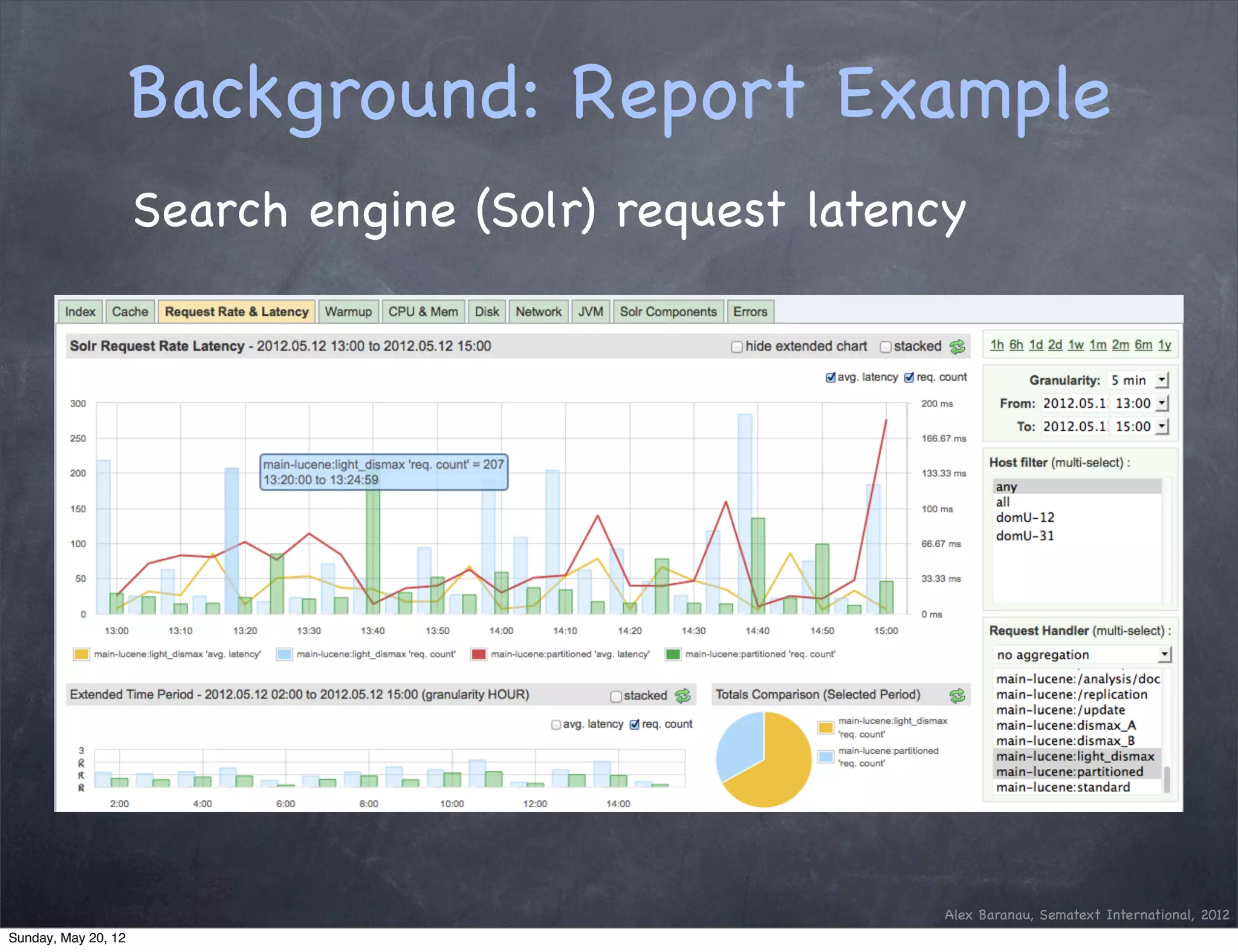 Background: Report Example
                     Search engine (Solr) request latency




                                                        Alex Baranau, Sematext International, 2012
Sunday, May 20, 12
 