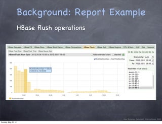 HBaseCon 2012 | Real-time Analytics with HBase - Sematext