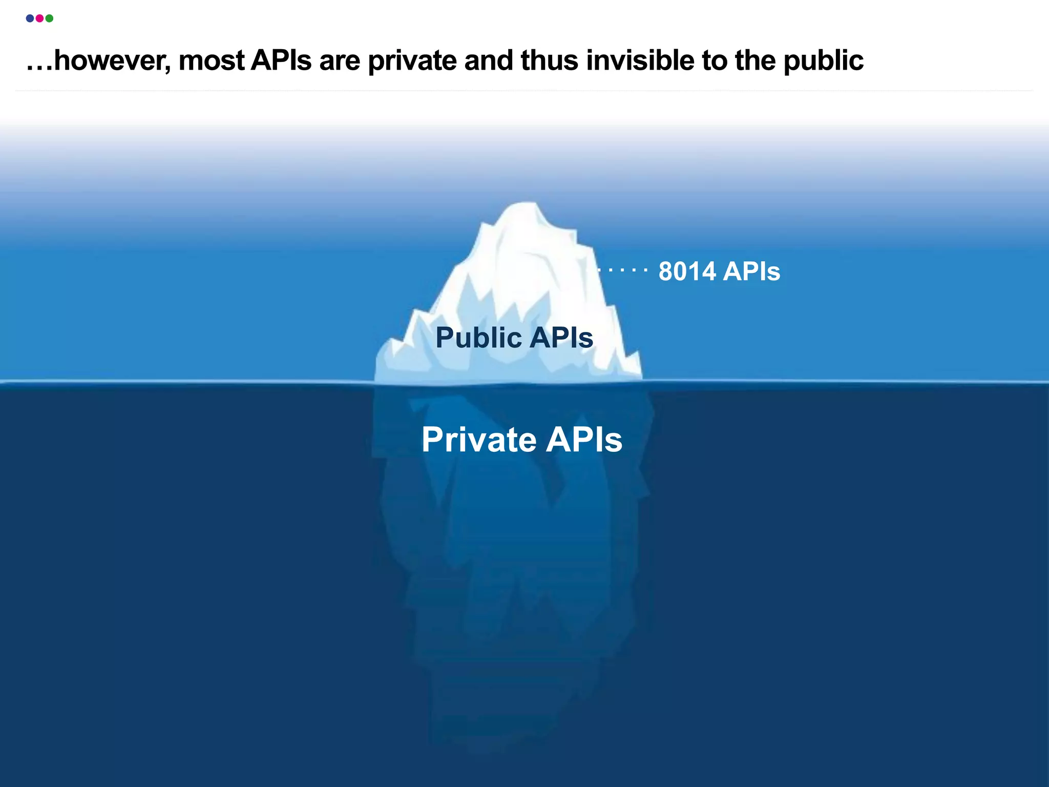•••
!however, most APIs are private and thus invisible to the public




                                                8014 APIs

                               Public APIs


                              Private APIs




                                                               faberNovel 2012 ••• 13
 