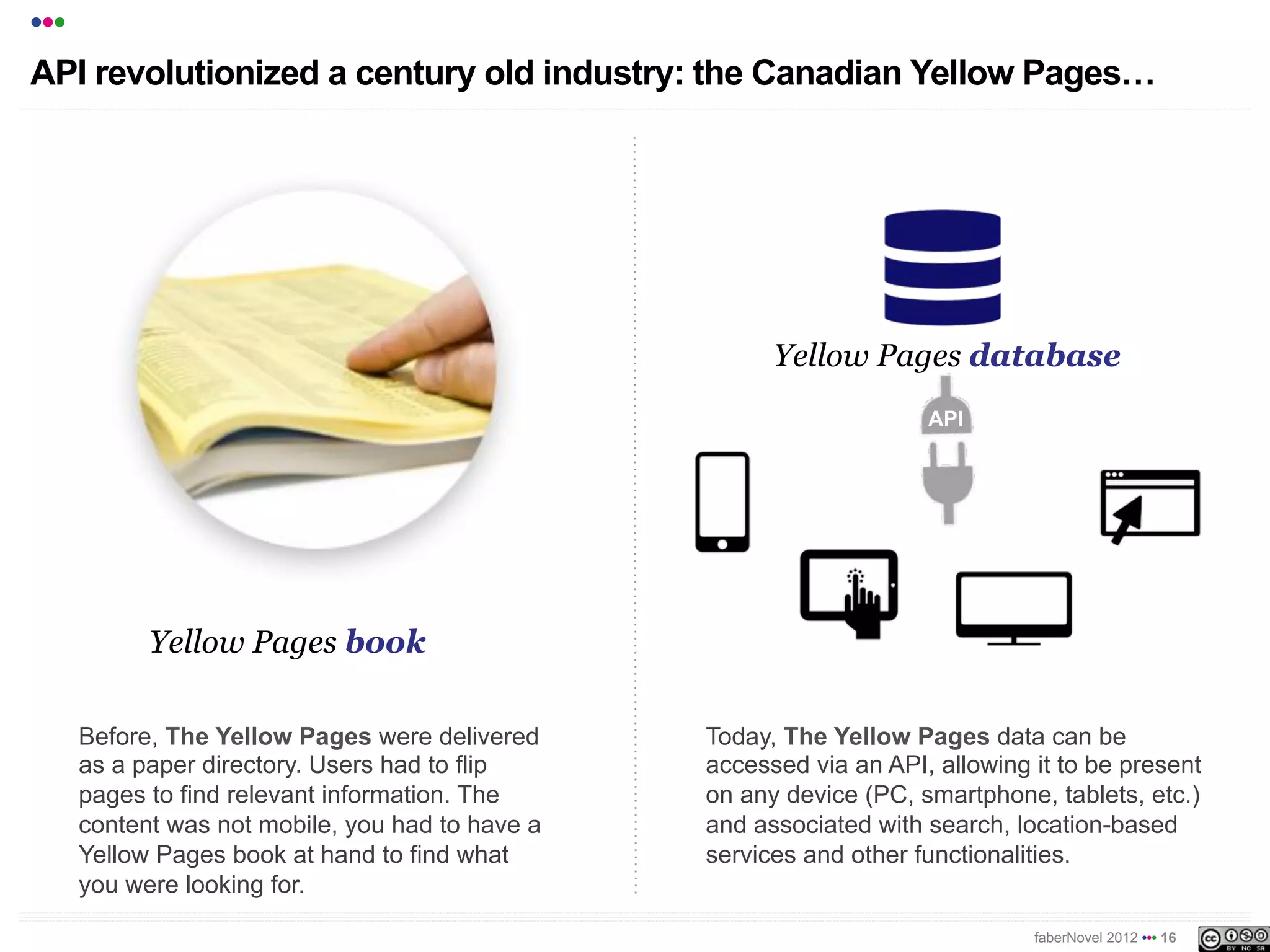 •••
API revolutionized a century old industry: the Canadian Yellow Pages!




                                                        Yellow Pages database
                                                                      API




            Yellow Pages book

      Before, The Yellow Pages were delivered     Today, The Yellow Pages data can be
      as a paper directory. Users had to flip     accessed via an API, allowing it to be present
      pages to find relevant information. The     on any device (PC, smartphone, tablets, etc.)
      content was not mobile, you had to have a   and associated with search, location-based
      Yellow Pages book at hand to find what      services and other functionalities.
      you were looking for.

                                                                                faberNovel 2012 ••• 16
 