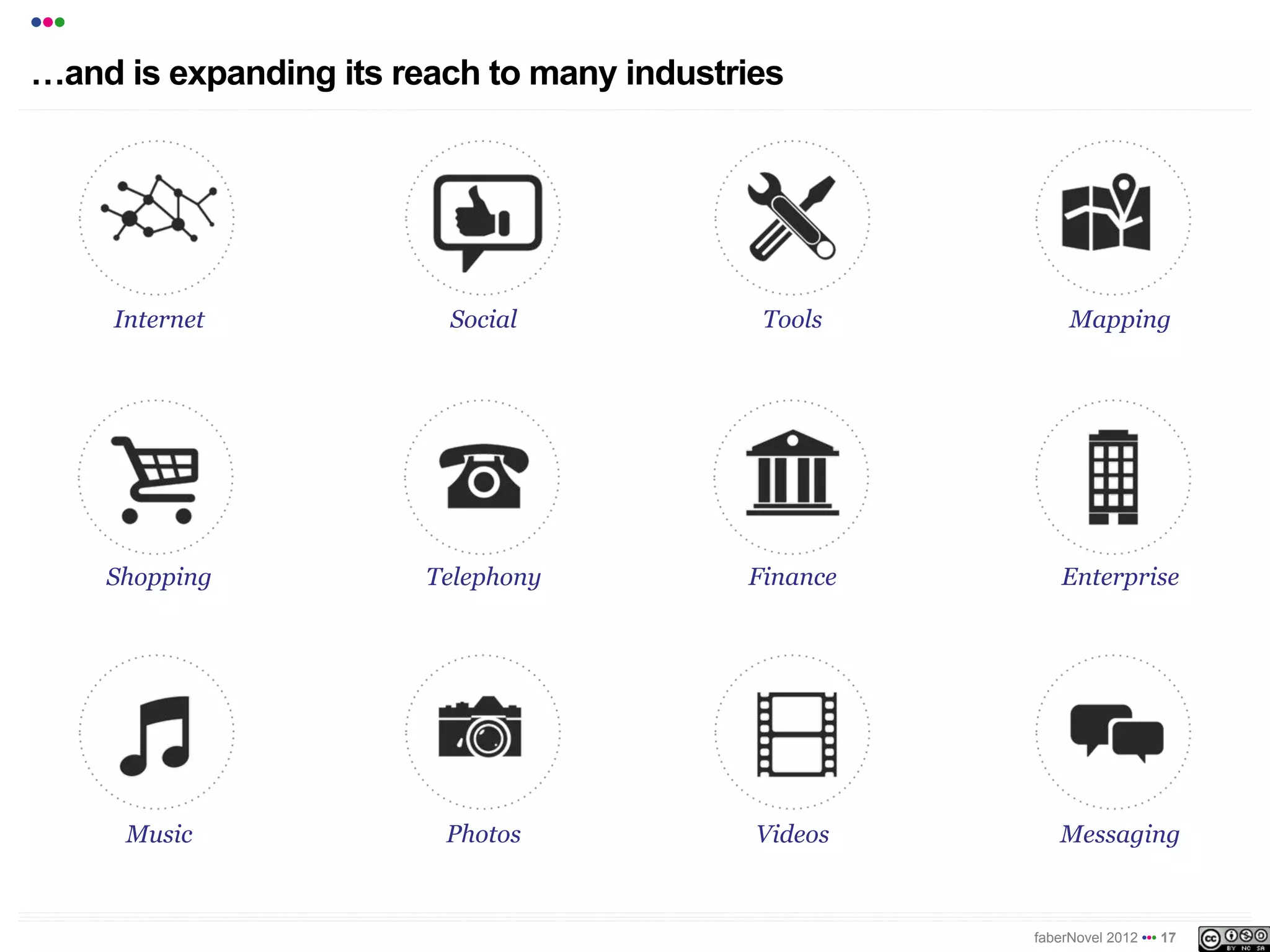 •••
!and is expanding its reach to many industries




      Internet           Social             Tools         Mapping




      Shopping          Telephony          Finance       Enterprise




       Music             Photos             Videos       Messaging



                                                     faberNovel 2012 ••• 17
 