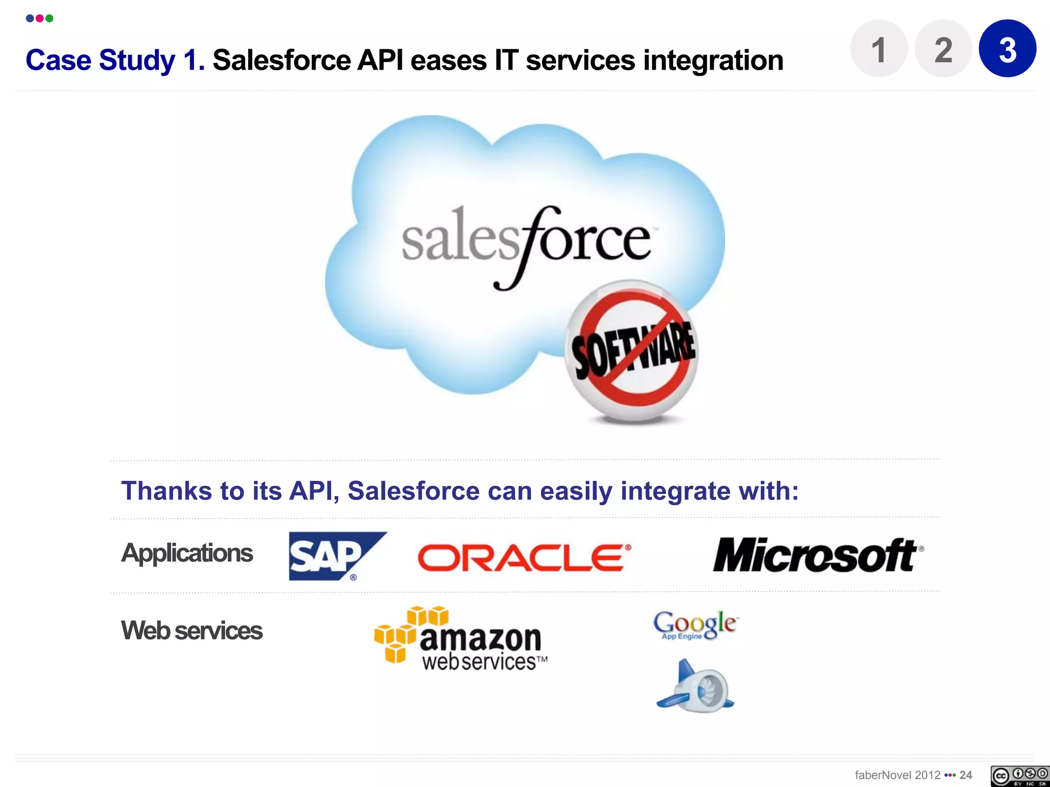 •••
Case Study 1. Salesforce API eases IT services integration          1           2          3




       Thanks to its API, Salesforce can easily integrate with:

       Applications

       Web services




                                                                  faberNovel 2012 ••• 24
 