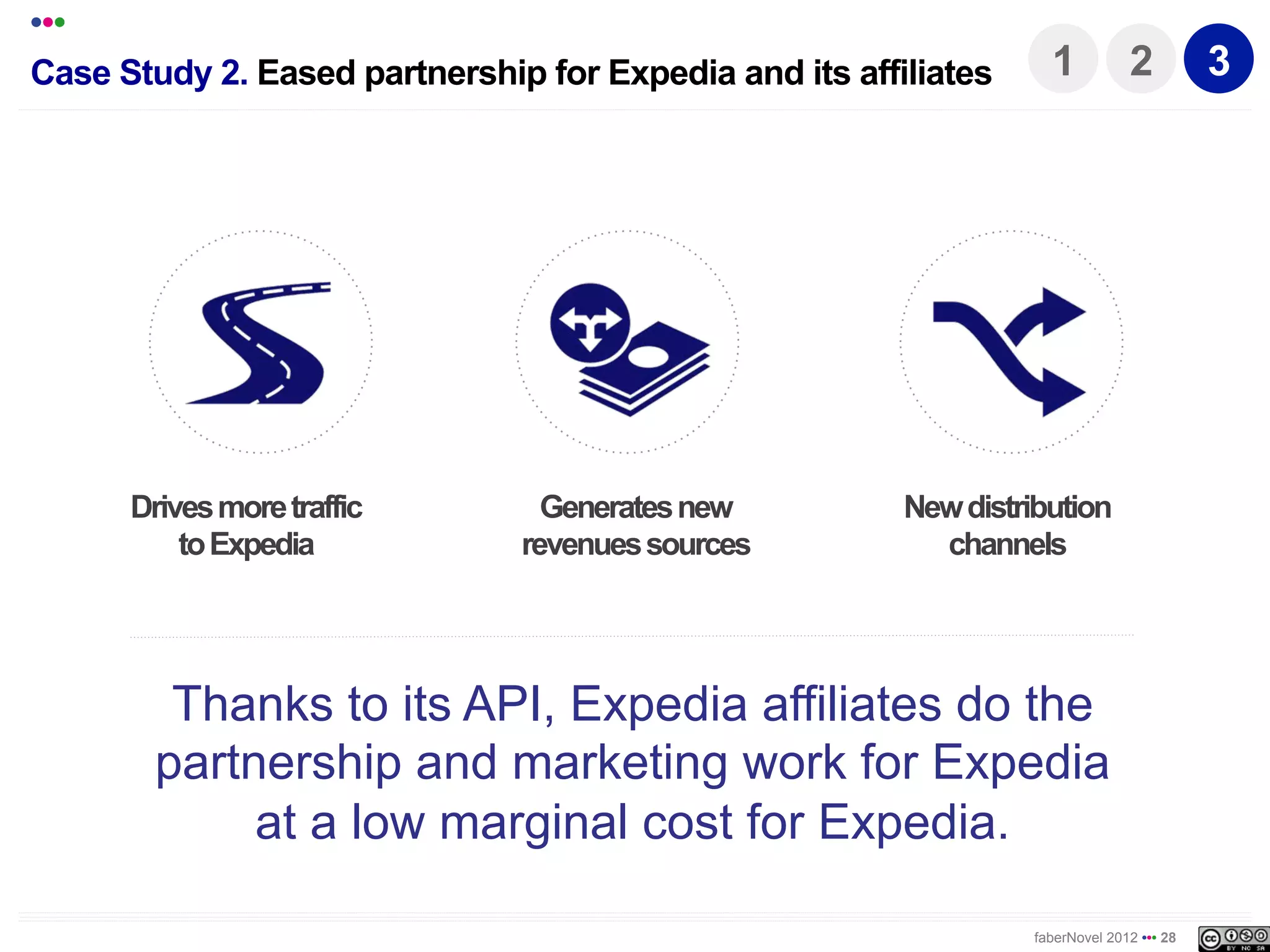 •••
Case Study 2. Eased partnership for Expedia and its affiliates      1           2          3




      Drives more traffic        Generates new          New distribution
          to Expedia           revenues sources           channels




         Thanks to its API, Expedia affiliates do the
        partnership and marketing work for Expedia
             at a low marginal cost for Expedia.

                                                                  faberNovel 2012 ••• 28
 