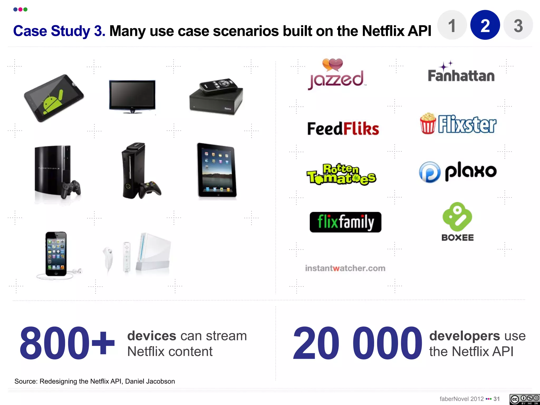 •••
Case Study 3. Many use case scenarios are built on the               1           2          3
Netflix API




 800+                               devices can stream
                                    Netflix content      20 000   developers use
                                                                  the Netflix API

Source: Redesigning the Netflix API, Daniel Jacobson

                                                                   faberNovel 2012 ••• 31
 
