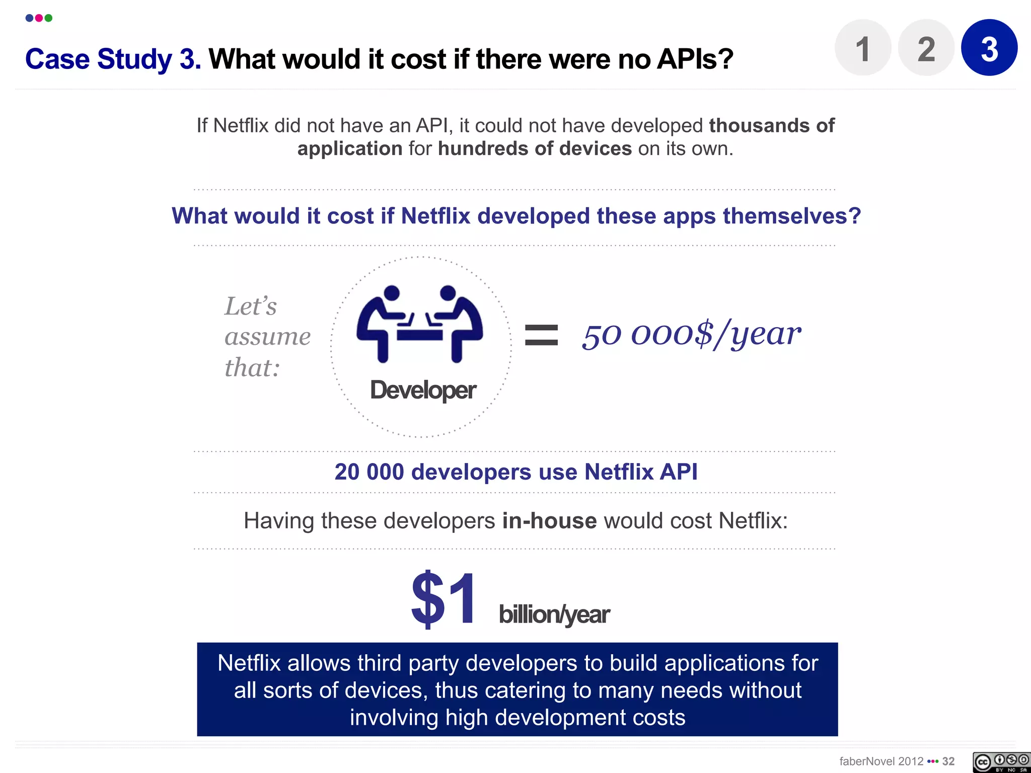 •••
Case Study 3. What would it cost if there were no APIs?                                   1           2          3

             If Netflix did not have an API, it could not have developed thousands of
                          applications for hundreds of devices on its own.


           What would it cost if Netflix developed these apps themselves?


                Let’s
                assume
                that:
                                                 =      50 000$/year
                                Developer


                            20 000 developers use Netflix API

                  Having these developers in-house would cost Netflix:



                                    $1         billion/year
               Netflix allows third party developers to build applications for
                all sorts of devices, thus catering to many needs without
                             involving high development costs
                                                                                        faberNovel 2012 ••• 32
 