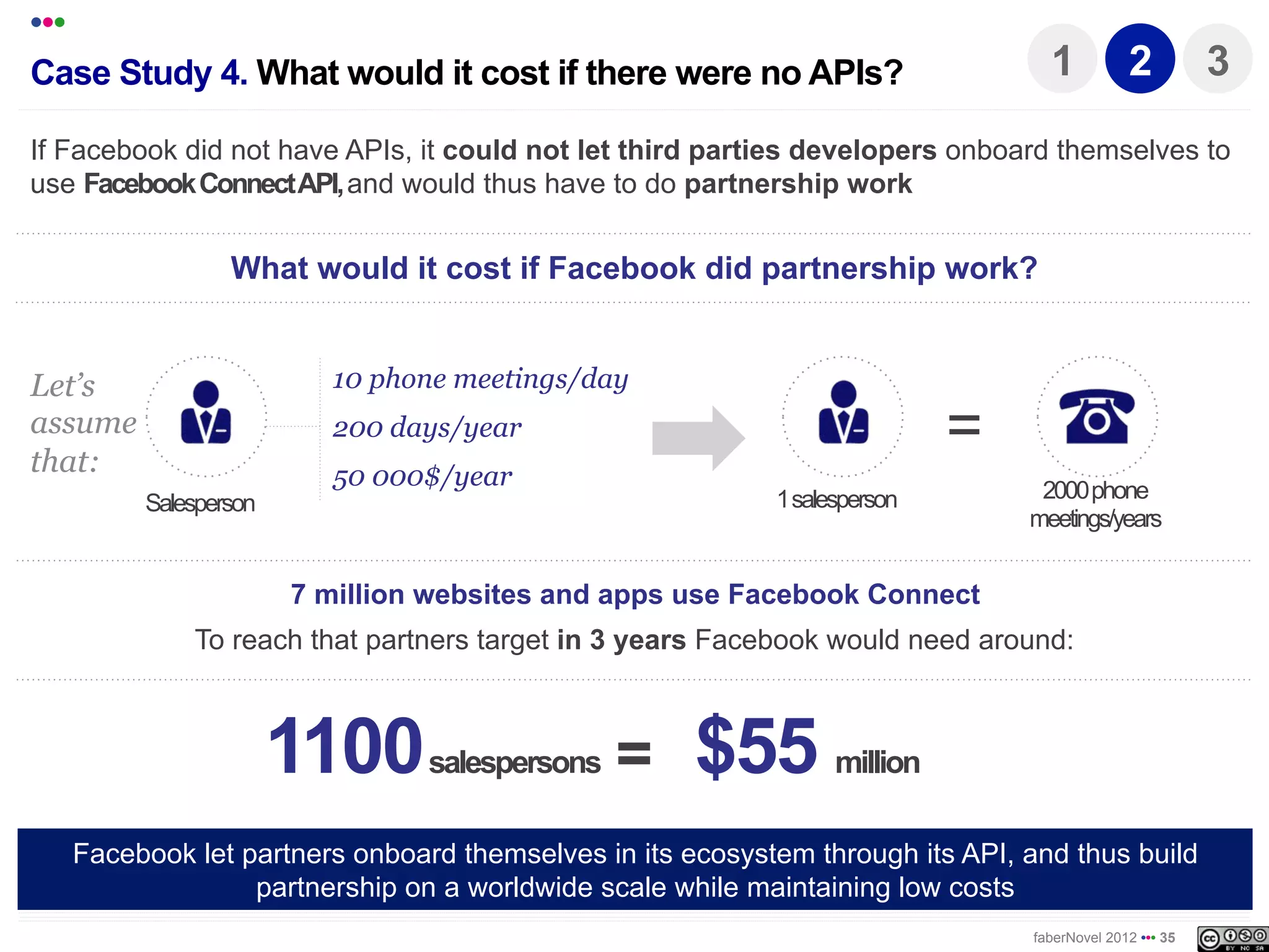•••
Case Study 4. What would it cost if there were no APIs?                             1           2          3
If Facebook did not have APIs, it could not let third party developers onboard themselves to
use Facebook Connect API, and would thus have to do partnership work.


                   What would it cost if Facebook did partnership work?


Let’s                       10 phone meetings/day
assume
that:
                            200 days/year                                    =
                            50 000$/year                                          2000 phone
           Salesperson                                       1 salesperson
                                                                                  meetings/year


                          7 million websites and apps use Facebook Connect
               To reach that partners target in 3 years Facebook would need around:



                         1100 salespersons = $55 million
      Facebook let partners onboard themselves in its ecosystem through its API, and thus built
                   partnerships on a worldwide scale while maintaining low costs
                                                                                  faberNovel 2012 ••• 35
 
