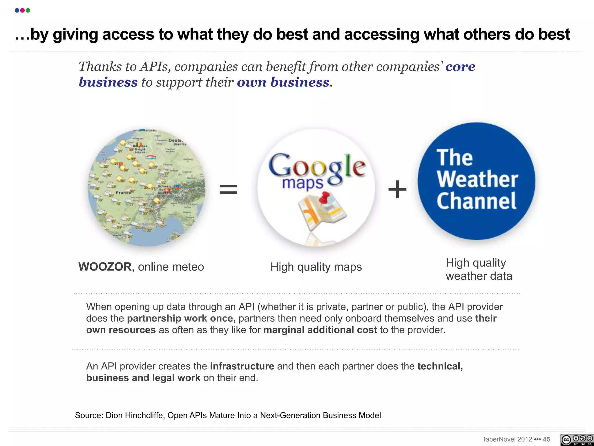 •••
!by giving access to what they do best and accessing what others do best
        Thanks to APIs, companies can benefit from other companies’ core
        business to support their own business.




                                            =                                             +

        WOOZOR, online meteo                              High quality maps                   High quality
                                                                                              weather data

         When opening up data through an API (whether it is private, partner or public), the API provider
         does the partnership work once, partners then need only onboard themselves and use their
         own resources as often as they like for marginal additional cost to the provider.


         An API provider creates the infrastructure and then each partner does the technical,
         business and legal work on their end.


       Source: Dion Hinchcliffe, Open APIs Mature Into a Next-Generation Business Model

                                                                                                    faberNovel 2012 ••• 45
 