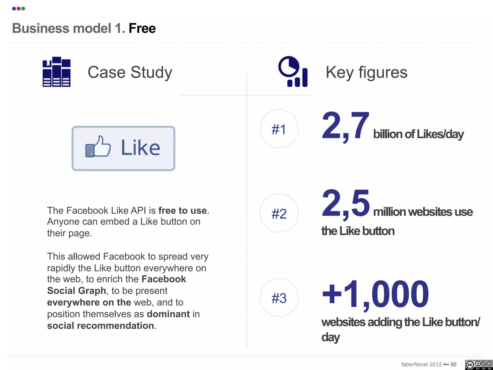 •••
Business model 1. Free


               Case Study                          Key figures


                                              #1   2,7       billion of Likes/day




      The Facebook Like API is free to use.
      Anyone can embed a Like button on
                                              #2   2,5       million websites use
      their page.                                  the Like button
      This allowed Facebook to spread the
      Like button very rapidly everywhere


                                                   +1,000
      on the web, to enrich the Facebook
      Social Graph, to be present
      everywhere on the web, and to           #3
      position themselves as dominant in
      social recommendation.                       websites adding the Like button/
                                                   day

                                                                     faberNovel 2012 ••• 50
 