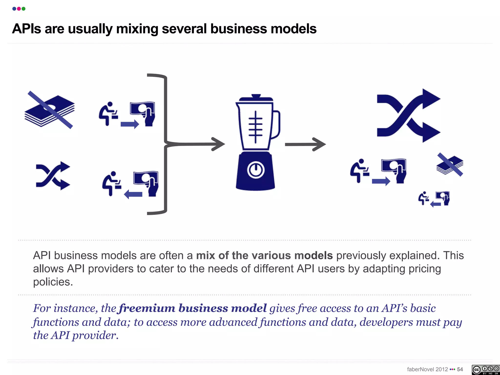 •••
APIs usually mix several business models




      API business models are often a mix of the various models previously explained. This
      allows API providers to cater to the needs of different API users by adapting pricing
      policies.

      For instance, the freemium business model gives free access to an API’s basic
      functions and data; to access more advanced functions and data, developers must pay
      the API provider.

                                                                               faberNovel 2012 ••• 54
 