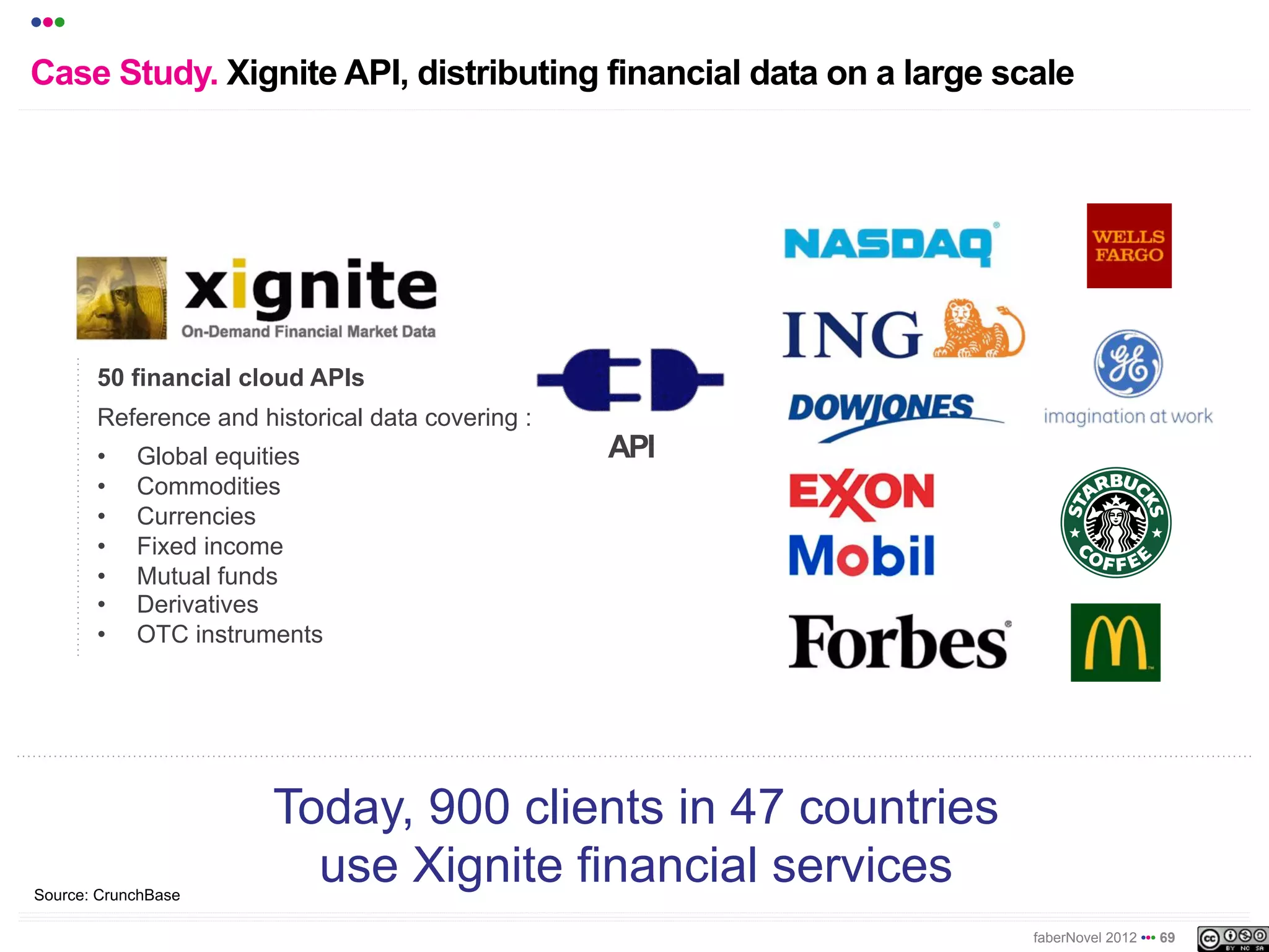 •••
Case Study. Xignite API, distributing financial data on a large scale




       50 financial cloud APIs
       Reference and historical data covering :
       •    Global equities                       API
       •    Commodities
       •    Currencies
       •    Fixed income
       •    Mutual funds
       •    Derivatives
       •    OTC instruments




                       Today, 900 clients in 47 countries
Source: CrunchBase
                         use Xignite financial services
                                                                  faberNovel 2012 ••• 69
 