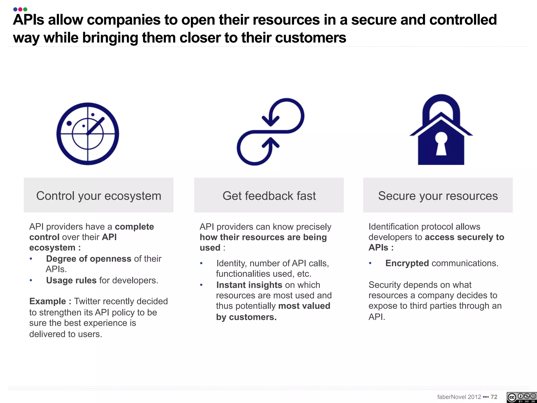 •••
APIs allow companies to open their resources in a secure and controlled
way while bringing them closer to their customers




       Control your ecosystem                    Get feedback fast                    Secure your resources

      API providers have complete          API providers can know precisely      Identification protocol allows
      control over their API               how their resources are being         developers to access securely to
      ecosystem :                          used :                                APIs :
      •  Degree of openness of their
                                           •    Identity, number of API calls,   •     Encrypted communications.
          APIs.
                                                functionalities used, etc.
      •  Usage rules for developers.
                                           •    Instant insights on which        Security depends on what
                                                resources are most used and      resources a company decides to
      Example : Twitter recently decided
                                                thus potentially most valued     expose to third parties through an
      to strengthen its API policy to be
                                                by customers.                    API.
      sure the best experience is
      delivered to users.




                                                                                                  faberNovel 2012 ••• 72
 