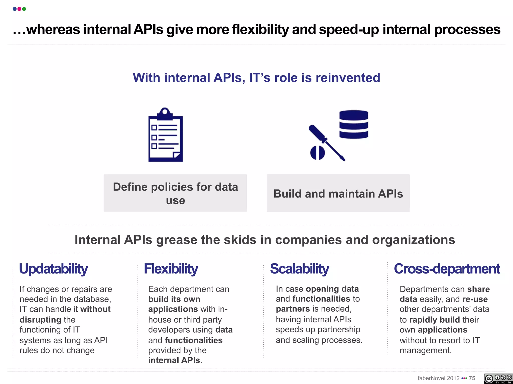 •••
!whereas internal APIs give more flexibility and speed up internal processes


                                With internal APIs, IT’s role is reinvented




                             Define policies for data
                                                           Build and maintain APIs
                                      use


               Internal APIs grease the wheels in companies and organizations

 Updatability                     Flexibility              Scalability               Cross-department
 If changes or repairs are         Each department can      In case opening data     Departments can share
 needed in the database,           build its own            and functionalities to   data easily, and re-use
 IT can handle it without          applications with in-    partners is needed,      other departments’ data
 disrupting the                    house or third party     having internal APIs     to rapidly build their
 functioning of IT                 developers using data    speeds up partnership    own applications
 systems as long as API            and functionalities      and scaling processes.   without to resort to IT
 rules do not change               provided by the                                   management.
                                   internal APIs.

                                                                                         faberNovel 2012 ••• 75
 