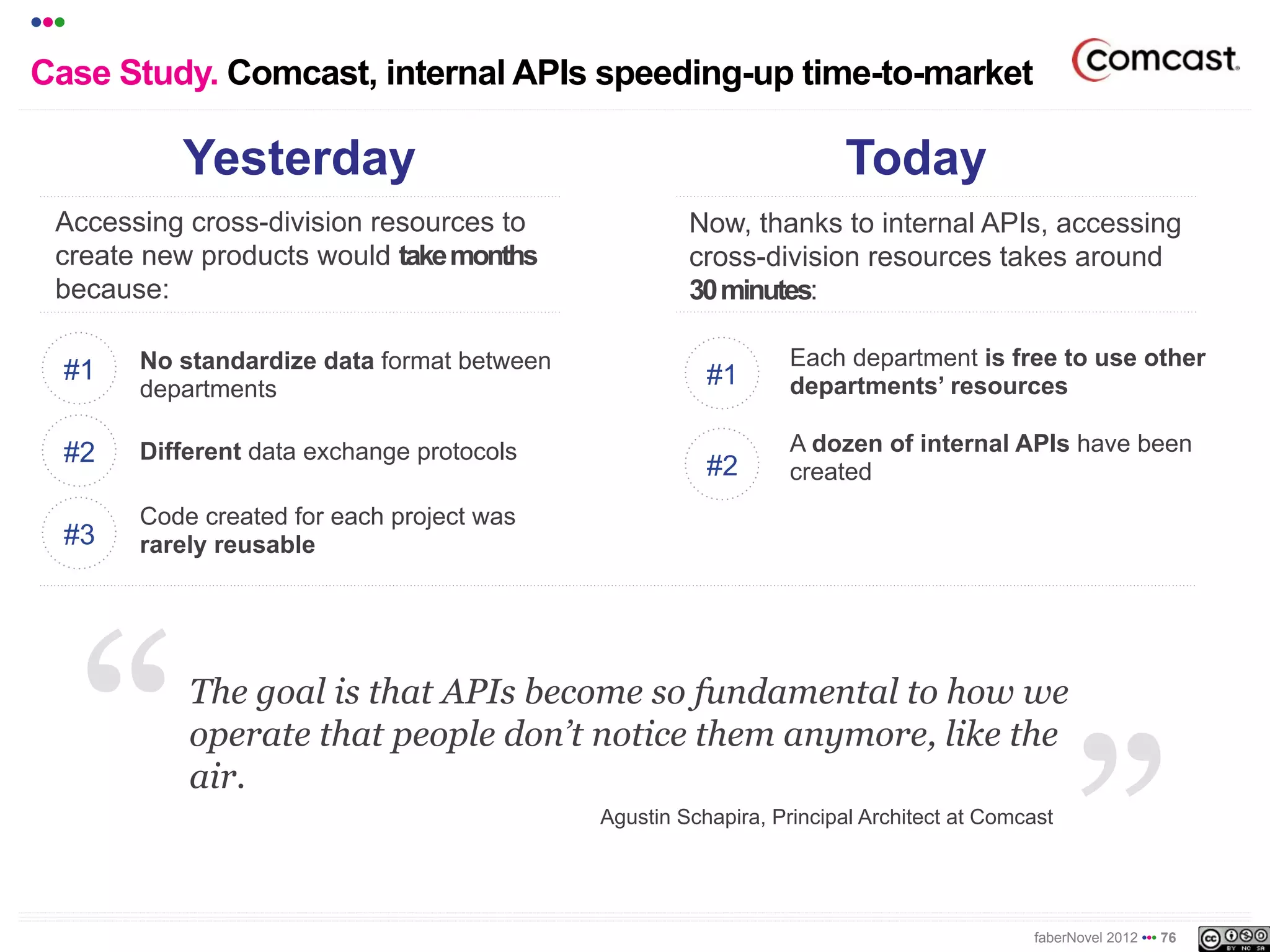 •••
Case Study. Comcast, internal APIs speeding-up time-to-market

           Yesterday                                                 Today
  Accessing cross-division resources to              Now, thanks to internal APIs, accessing
  create new products would take months              cross-division resources takes around
  because:                                           30 minutes:

        No standardized data format                             Each department is free to use other
  #1                                                   #1
        between departments                                     departments’ resources

  #2    Different data exchange protocols                       A dozen of internal APIs have been
                                                       #2       created
        Code created for each project was
  #3    rarely reusable




            The goal is that APIs become so fundamental to how we
            operate that people don’t notice them anymore, like the
            air.
                                            Agustin Schapira, Principal Architect at Comcast




                                                                                          faberNovel 2012 ••• 76
 