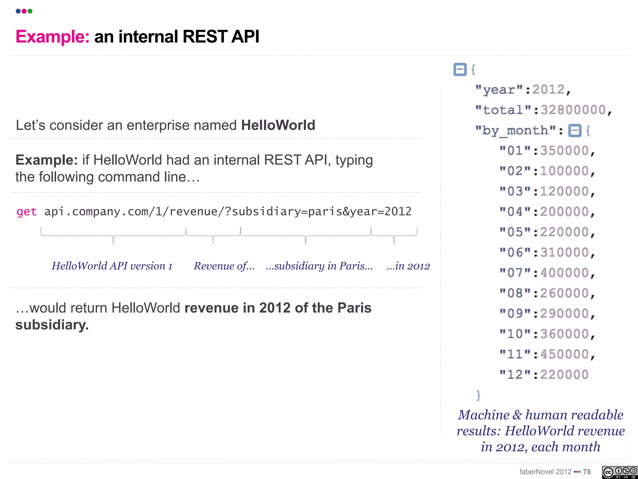 •••
Example: an internal REST API



Let’s consider an enterprise named HelloWorld

Example: if HelloWorld had an internal REST API, typing
the following command line!

get api.company.com/1/revenue/?subsidiary=paris&year=2012



      HelloWorld API version 1   Revenue of…   …subsidiary in Paris…   …in 2012



!would return HelloWorld revenue in 2012 of the Paris
subsidiary.




                                                                                  Machine & human readable
                                                                                  results: HelloWorld revenue
                                                                                      in 2012, each month
                                                                                            faberNovel 2012 ••• 78
 