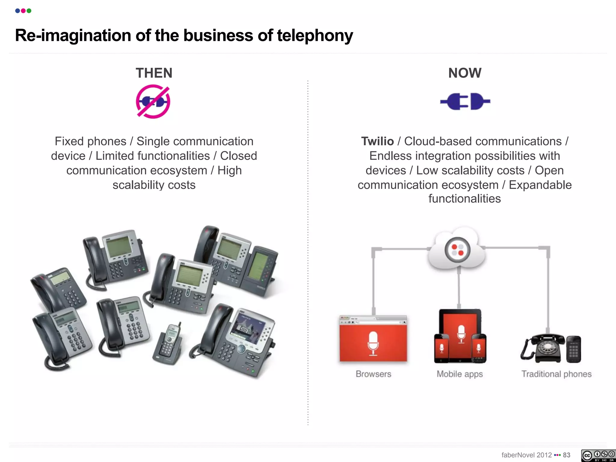 •••
Re-imagination of the business of telephony

                      THEN                                         NOW



       Fixed phones / Single communication         Twilio / Cloud-based communications /
      device / Limited functionalities / Closed      Endless integration possibilities with
         communication ecosystem / High             devices / Low scalability costs / Open
                  scalability costs               communication ecosystem / Expandable
                                                                functionalities




                                                                             faberNovel 2012 ••• 83
 