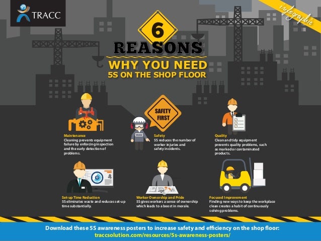download 3 paperless the shop reasons 6 5S floor you why need on download 3 paperless the shop reasons 6 5S floor you why need on
