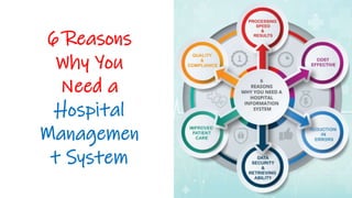 6 Reasons
Why You
Need a
Hospital
Managemen
t System
 
