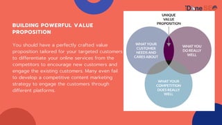 BUILDING POWERFUL VALUE
PROPOSITION
You should have a perfectly crafted value
proposition tailored for your targeted custo...