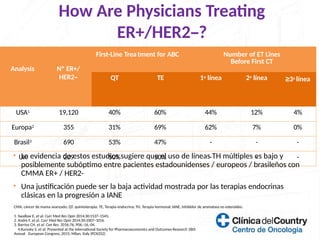 6+Recommended+management+for+ER+positive+Advanced+Breast+Cancer+ESO ...