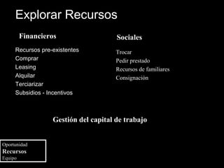 Explorar Recursos
         Financieros                  Sociales
     Recursos pre-existentes          Trocar
     Comprar                          Pedir prestado
     Leasing                          Recursos de familiares
     Alquilar                         Consignación
     Terciarizar
     Subsidios - Incentivos



                  Gestión del capital de trabajo


Oportunidad
Recursos
Equipo
 