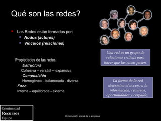 Qué son las redes?

         Las Redes están formadas por:
            Nodos (actores)

            Vínculos (relaciones)


                                                                           Una red es un grupo de
                                                                           relaciones críticas para
         Propiedades de las redes:
                                                                          hacer que las cosas pasen.
              Estructura
             Cohesiva – versátil -- expansiva
              Composición
              Homogénea – balanceada - diversa                                 La forma de la red
          Foco                                                              determina el acceso a la
          Interna – equilibrada - externa                                    información, recursos,
                                                                           oportunidades y respaldo.


Oportunidad
Recursos                              Construcción social de la empresa
Equipo
 