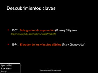 Descubrimientos claves



            1967: Seis grados de separación (Stanley Milgram)
             http://www.youtube.com/watch?v=zxdBWKaSYNk




            1974: El poder de los vínculos débiles (Mark Granovetter)




Oportunidad
Recursos                               Construcción social de la empresa
Equipo
 