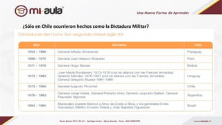 ¿Sólo en Chile ocurrieron hechos como la Dictadura Militar?
 