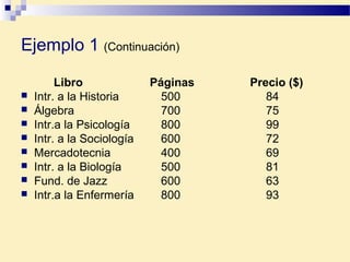 Libro Páginas Precio ($)
 Intr. a la Historia 500 84
 Álgebra 700 75
 Intr.a la Psicología 800 99
 Intr. a la Sociología 600 72
 Mercadotecnia 400 69
 Intr. a la Biología 500 81
 Fund. de Jazz 600 63
 Intr.a la Enfermería 800 93
Ejemplo 1 (Continuación)
 