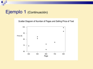 400 500 600 700 800
60
70
80
90
100
Page
Scatter Diagram of Number of Pages and Selling Price of Text
Price ($)
Ejemplo 1 (Continuación)
 