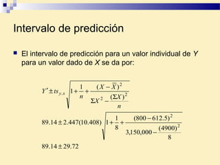 Intervalo de predicción
 El intervalo de predicción para un valor individual de Y
para un valor dado de X se da por:
72.2914.89
8
)4900(
000,150,3
)5.612800(
8
1
1)408.10(447.214.89
)(
)(1
1
2
2
2
2
2
.
±
−
−
++±
Σ
−Σ
−
++±′
n
X
X
XX
n
tsY xy
 
