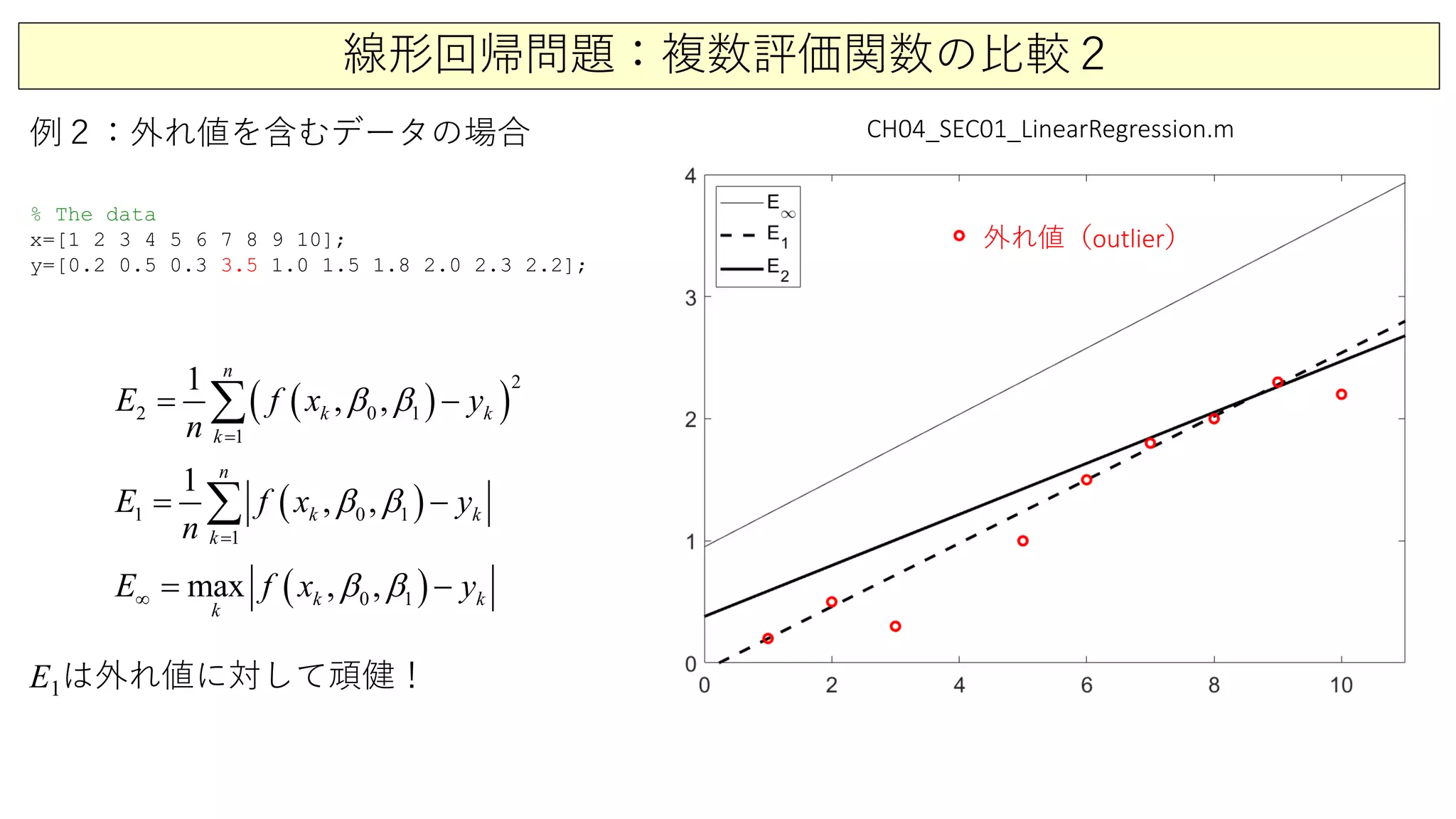 線形回帰問題：複数評価関数の比較２
例２：外れ値を含むデータの場合
E1は外れ値に対して頑健！
外れ値（outlier）
CH04_SEC01_LinearRegression.m
( )( )
2
2 0 1
1
1
, ,k
k
k
n
E f x y
n
β β
=
−∑
( )01 1
1
1
, ,k k
n
k
E f x y
n
β β
=
−∑
( )0 1max , , kk
k
E f x yβ β∞ −
% The data
x=[1 2 3 4 5 6 7 8 9 10];
y=[0.2 0.5 0.3 3.5 1.0 1.5 1.8 2.0 2.3 2.2];
 