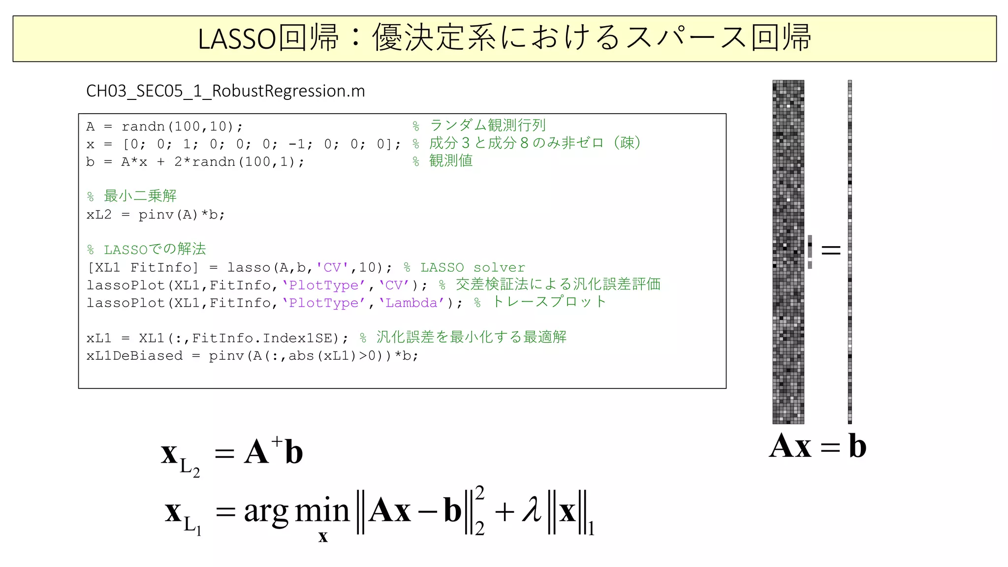 LASSO回帰：優決定系におけるスパース回帰
A = randn(100,10); % ランダム観測行列
x = [0; 0; 1; 0; 0; 0; -1; 0; 0; 0]; % 成分３と成分８のみ非ゼロ（疎）
b = A*x + 2*randn(100,1); % 観測値
% 最小二乗解
xL2 = pinv(A)*b;
% LASSOでの解法
[XL1 FitInfo] = lasso(A,b,'CV',10); % LASSO solver
lassoPlot(XL1,FitInfo,‘PlotType’,‘CV’); % 交差検証法による汎化誤差評価
lassoPlot(XL1,FitInfo,‘PlotType’,‘Lambda’); % トレースプロット
xL1 = XL1(:,FitInfo.Index1SE); % 汎化誤差を最小化する最適解
xL1DeBiased = pinv(A(:,abs(xL1)>0))*b;
CH03_SEC05_1_RobustRegression.m
=Ax b
=
2L
+
=x A b
1
2
L 2 1
arg min λ= − +
x
Ax b xx
 