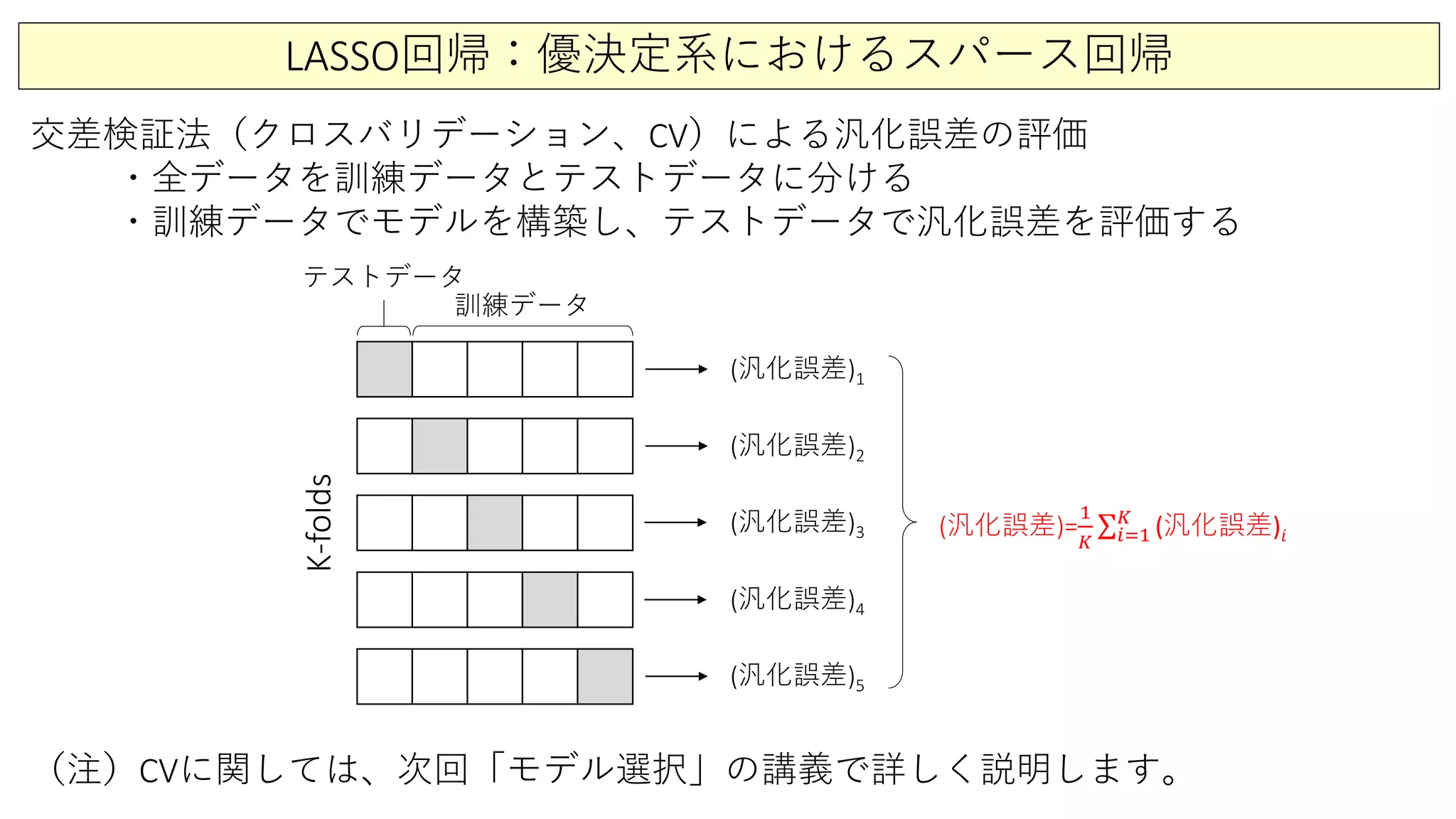 LASSO回帰：優決定系におけるスパース回帰
交差検証法（クロスバリデーション、CV）による汎化誤差の評価
・全データを訓練データとテストデータに分ける
・訓練データでモデルを構築し、テストデータで汎化誤差を評価する
（注）CVに関しては、次回「モデル選択」の講義で詳しく説明します。
訓練データ
テストデータ
K-folds
(汎化誤差)1
(汎化誤差)2
(汎化誤差)3
(汎化誤差)4
(汎化誤差)5
(汎化誤差)=
1
𝐾𝐾
∑𝑖𝑖=1
𝐾𝐾
(汎化誤差)𝑖𝑖
 