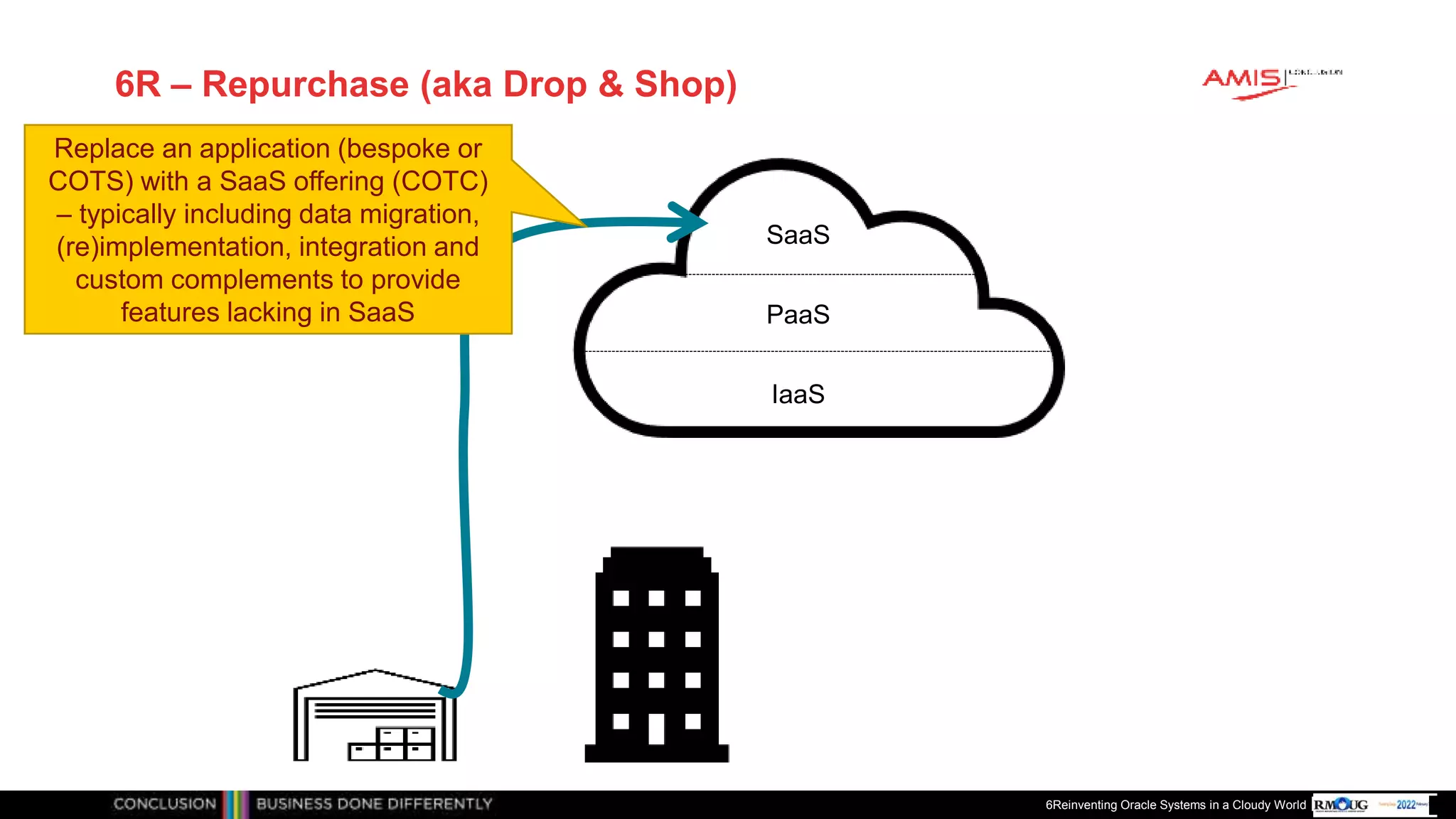 Publiek
6R – Repurchase (aka Drop & Shop)
IaaS
PaaS
SaaS
Replace an application (bespoke or
COTS) with a SaaS offering (COTC)
– typically including data migration,
(re)implementation, integration and
custom complements to provide
features lacking in SaaS
6Reinventing Oracle Systems in a Cloudy World
 