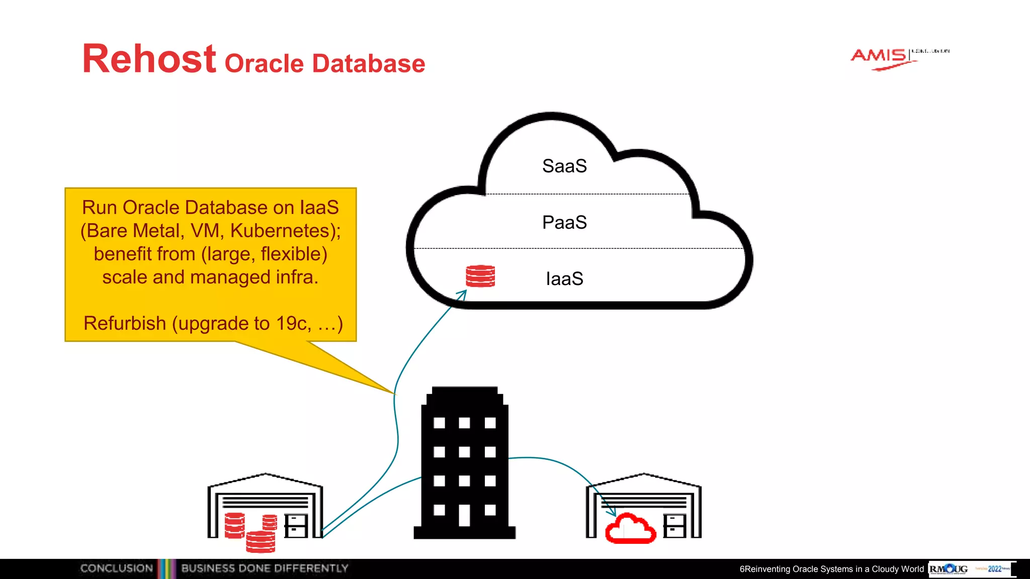 Publiek
Rehost Oracle Database
6Reinventing Oracle Systems in a Cloudy World
IaaS
PaaS
SaaS
Run Oracle Database on IaaS
(Bare Metal, VM, Kubernetes);
benefit from (large, flexible)
scale and managed infra.
Refurbish (upgrade to 19c, …)
 