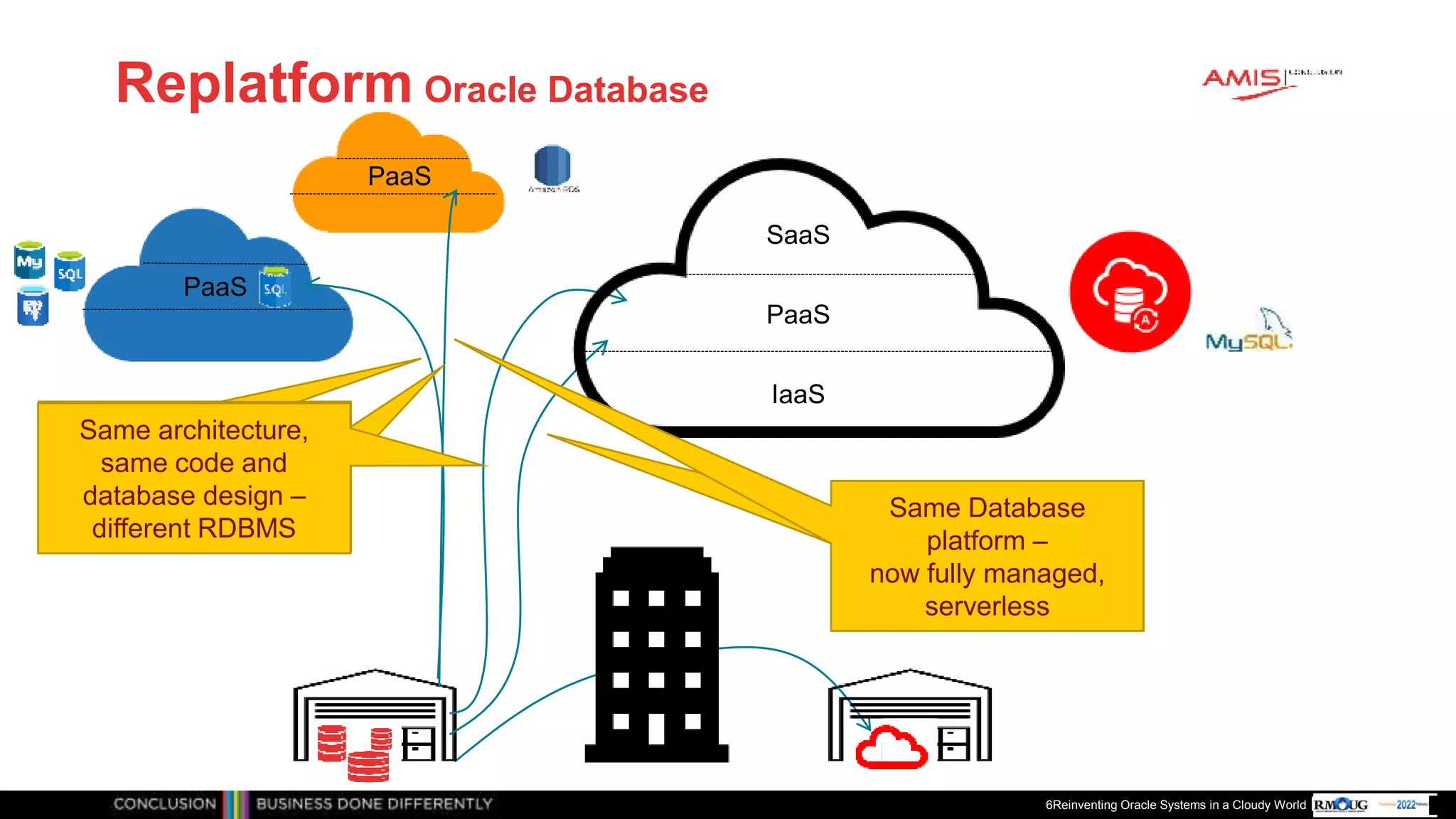 Publiek
Replatform Oracle Database
6Reinventing Oracle Systems in a Cloudy World
IaaS
PaaS
SaaS
PaaS
Same architecture,
same code and
database design –
different RDBMS
PaaS
Same architecture,
same code and
database design –
different RDBMS
Same architecture,
same code and
database design –
different RDBMS Same Database
platform –
now fully managed
Same Database
platform –
now fully managed,
serverless
 