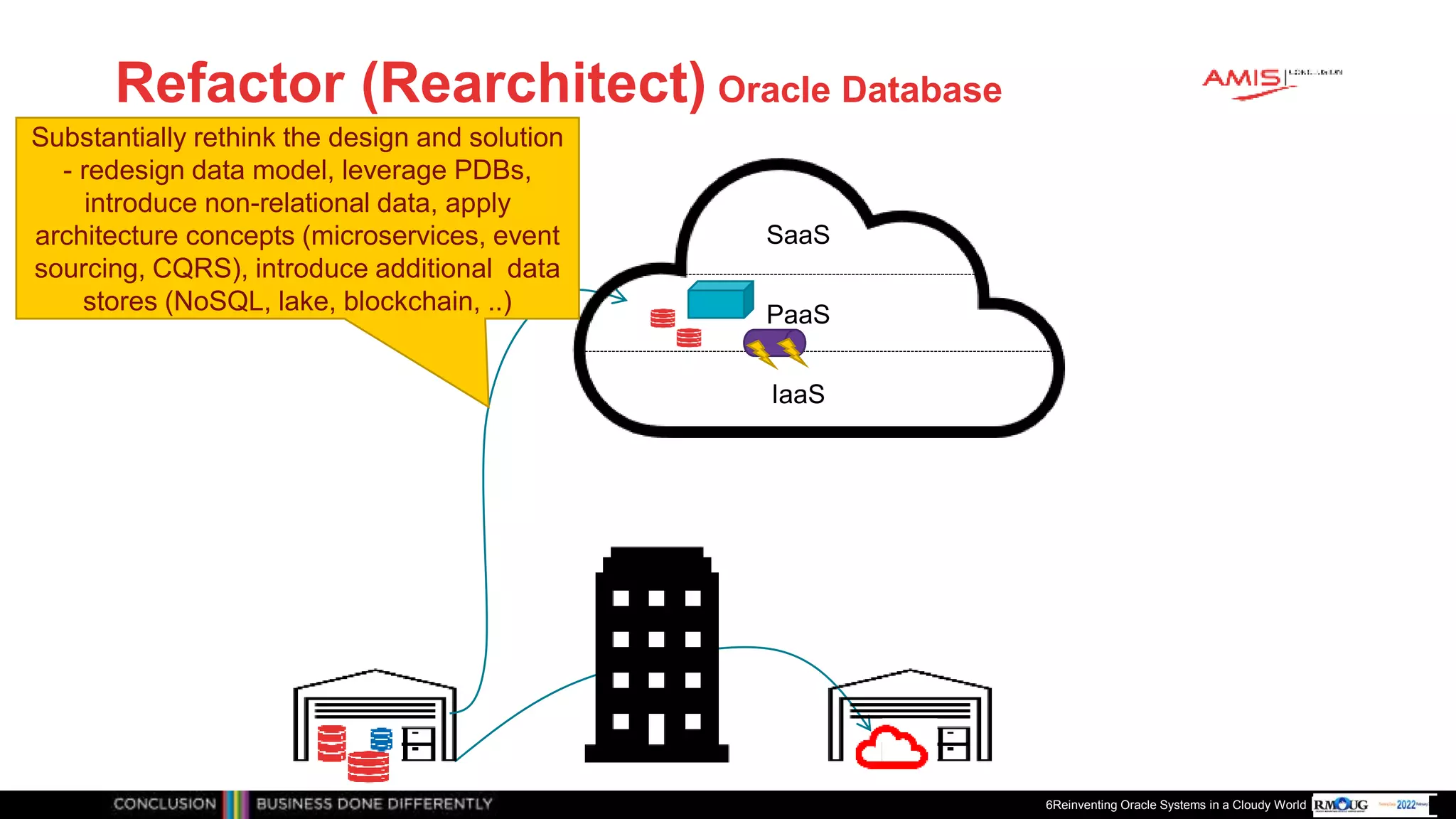 Publiek
Refactor (Rearchitect) Oracle Database
6Reinventing Oracle Systems in a Cloudy World
IaaS
PaaS
SaaS
Substantially rethink the design and solution
- redesign data model, leverage PDBs,
introduce non-relational data, apply
architecture concepts (microservices, event
sourcing, CQRS), introduce additional data
stores (NoSQL, lake, blockchain, ..)
 
