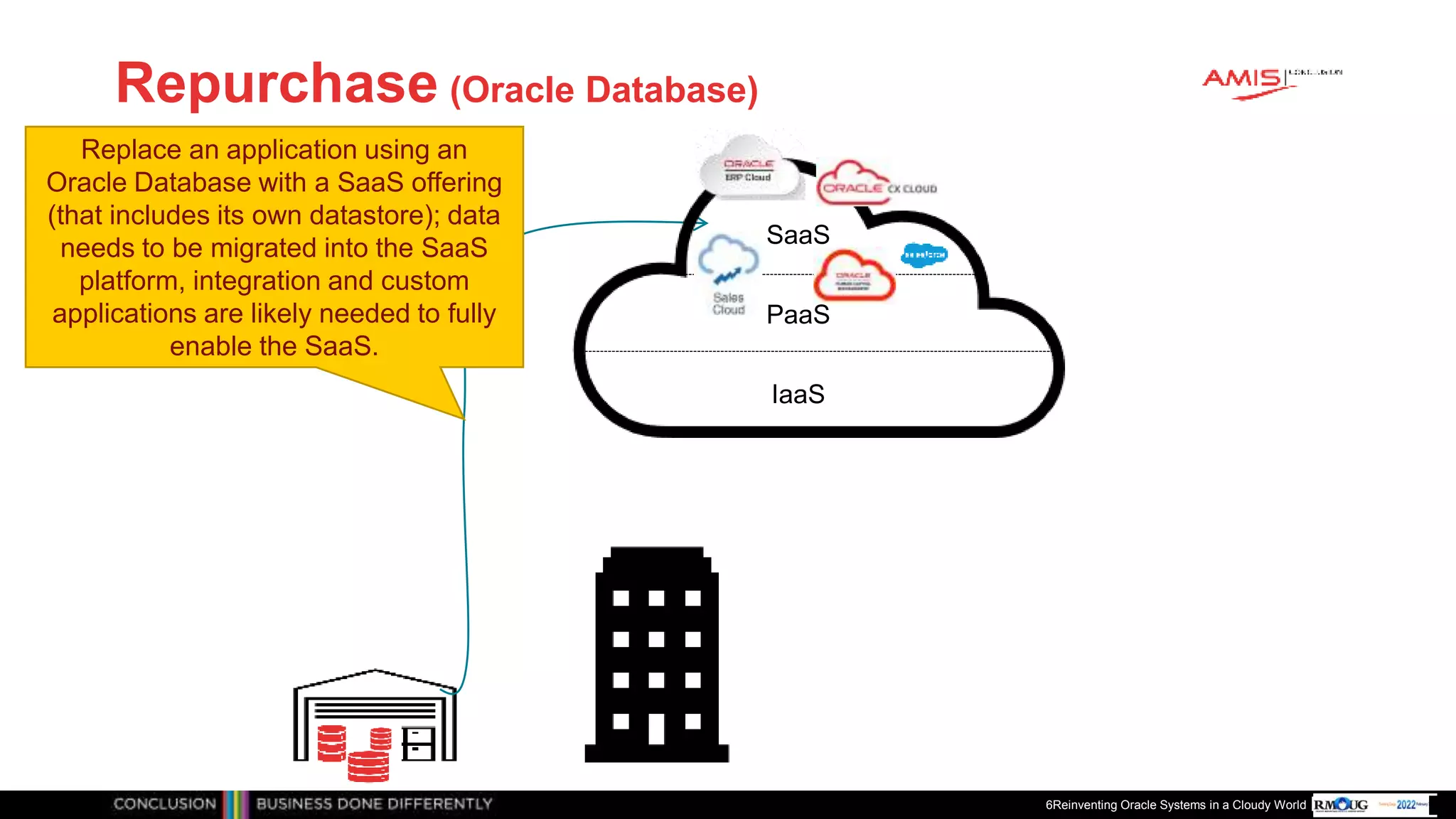 Publiek
Repurchase (Oracle Database)
6Reinventing Oracle Systems in a Cloudy World
IaaS
PaaS
SaaS
Replace an application using an
Oracle Database with a SaaS offering
(that includes its own datastore); data
needs to be migrated into the SaaS
platform, integration and custom
applications are likely needed to fully
enable the SaaS.
 