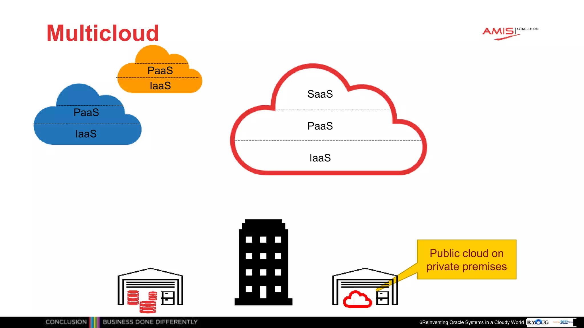 Publiek
Multicloud
6Reinventing Oracle Systems in a Cloudy World
IaaS
PaaS
SaaS
IaaS
IaaS
PaaS
Public cloud on
private premises
PaaS
 
