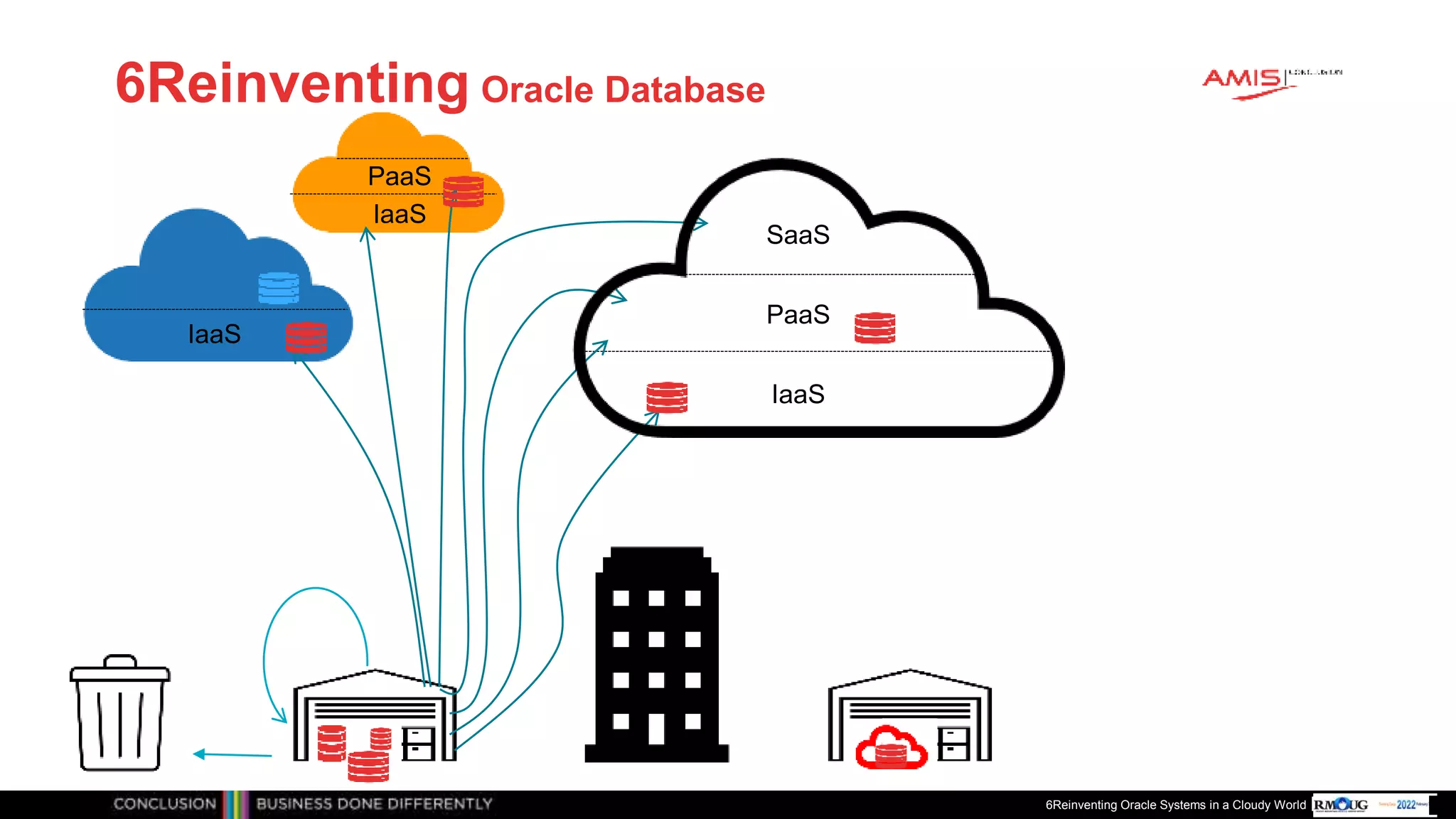 Publiek
6Reinventing Oracle Database
6Reinventing Oracle Systems in a Cloudy World
IaaS
PaaS
SaaS
PaaS
IaaS
IaaS
 