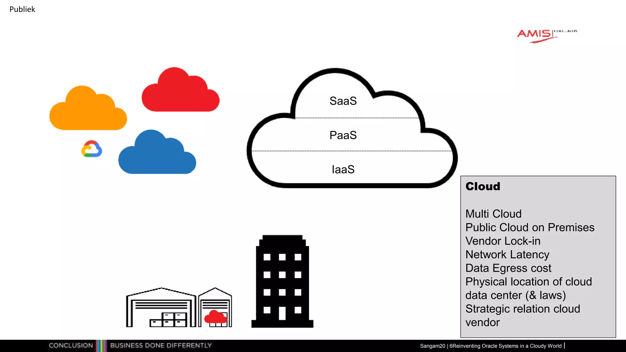 Publiek
Sangam20 | 6Reinventing Oracle Systems in a Cloudy World
IaaS
PaaS
SaaS
Cloud
Multi Cloud
Public Cloud on Premises
Vendor Lock-in
Network Latency
Data Egress cost
Physical location of cloud
data center (& laws)
Strategic relation cloud
vendor
 