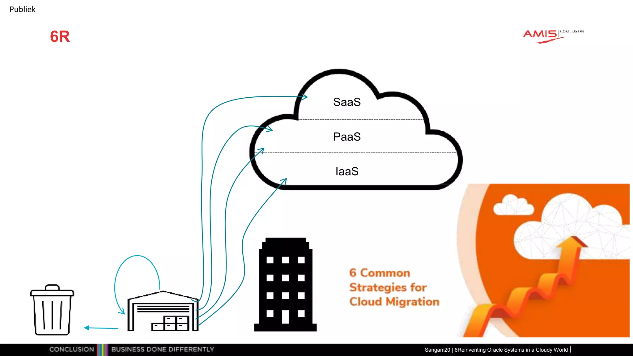 Publiek
6R
Sangam20 | 6Reinventing Oracle Systems in a Cloudy World
IaaS
PaaS
SaaS
 