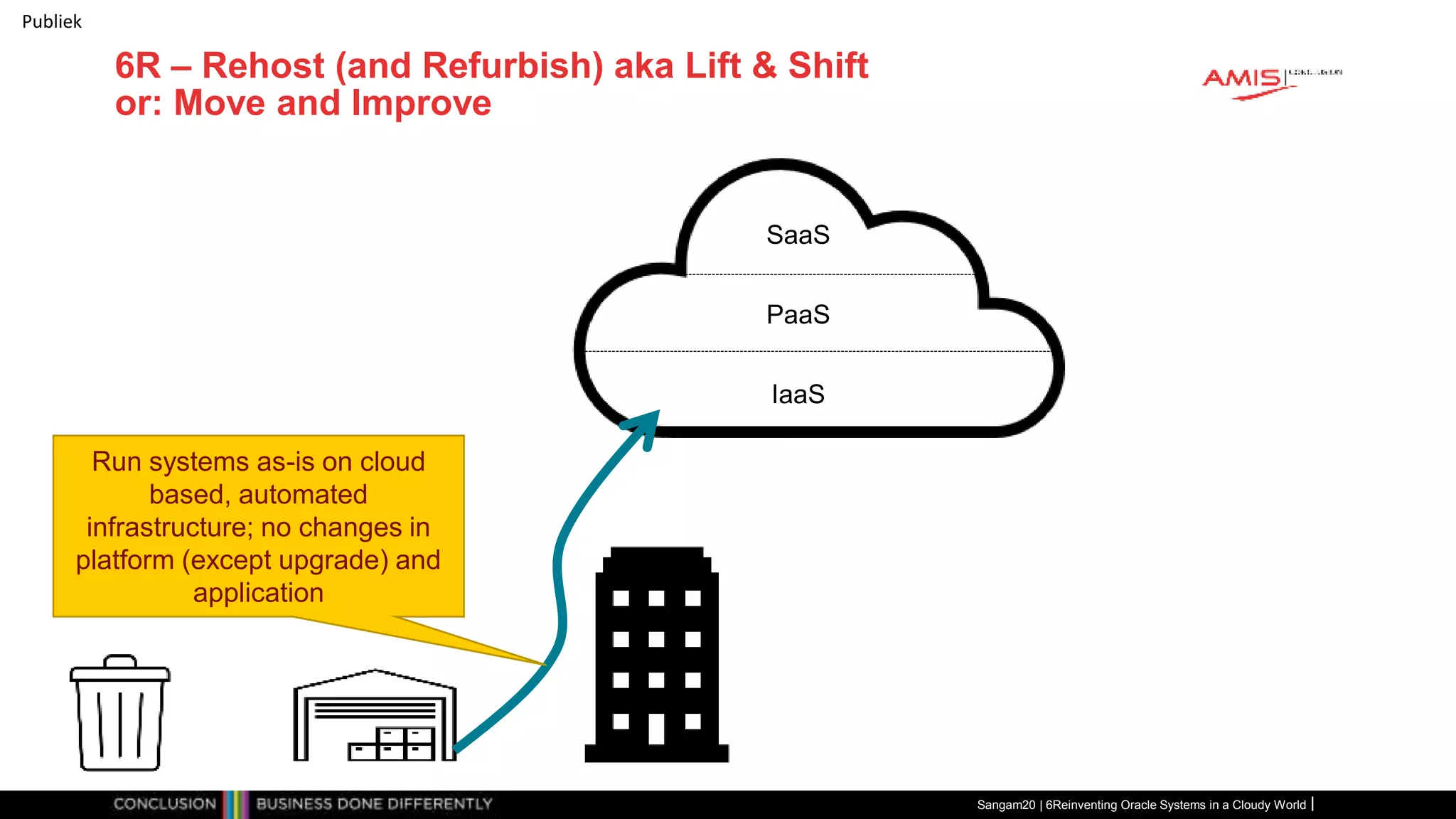 Publiek
6R – Rehost (and Refurbish) aka Lift & Shift
or: Move and Improve
Sangam20 | 6Reinventing Oracle Systems in a Cloudy World
IaaS
PaaS
SaaS
Run systems as-is on cloud
based, automated
infrastructure; no changes in
platform (except upgrade) and
application
 